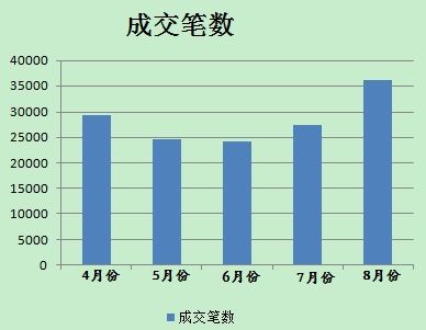 8月分人民幣貶值后，美元對人民幣即期成交單數(shù)有所放大。(數(shù)據(jù)來源；外匯交易中心)