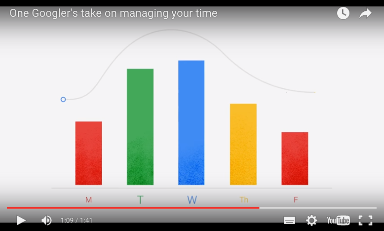 Google內部郵件分享:如何管理你的時間